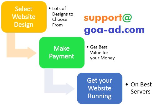 Website Design Process of Goa Based Software Company