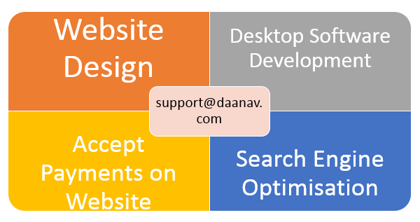Website Design and Other Software Services in Goa