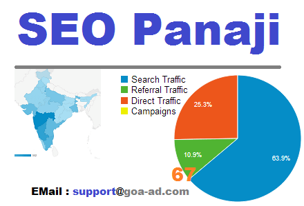 SEO Services from Panaji of Goa